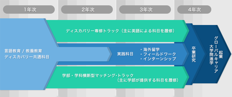 教育内容 グローバルディスカバリープログラム